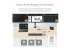 StarTech.com USB-C Triple-Monitor Multiport Adapter, HDMI/DP/Card Reader - Tillbaka